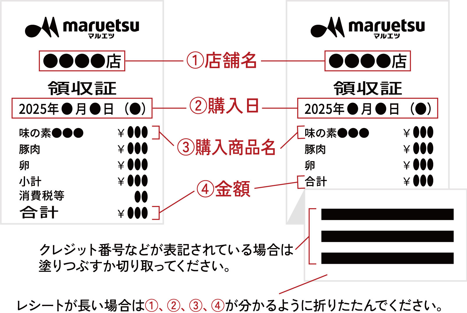 レシートの画像例 クレジット番号などが表記されている場合は塗りつぶすか切り取ってください レシートが長い場合は①、②、③、④が分かるように折りたたんでください。
                      ①店舗名 ②購入日 ③購入商品名 ④金額